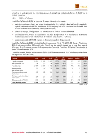 L’analyse ci-après présente les principaux postes du compte de produits et charges de JLEC sur la
période concernée :
I.1.1.

Chiffre d’affaires

Le chiffre d’affaires de JLEC se compose de quatre éléments principaux :
les frais de puissance, basés sur le taux de disponibilité des Unités 1 à 4 de la Centrale, et calculés
à partir d’une matrice tarifaire multidevise de 30 ans jusqu’en 2027, convenue avec l’ONEE dans
le cadre du Contrat de Fourniture d’Energie Electrique ;
les frais d’énergie, correspondant à la refacturation du coût du charbon à l’ONEE ;
les autres revenus, relatifs en l’occurrence aux frais d’exploitation et de maintenance du terminal
charbonnier, ainsi qu’à la refacturation de certaines taxes locales à l’ONEE ;
les rabais accordés à l’ONEE (venant en diminution des frais de puissance).
Le chiffre d’affaires de JLEC est ajusté de la rétrocession de 5% de l’IS à l’ONEE (ligne « Ajustement
d’IS ») qui correspond au différentiel entre l’impôt sur les sociétés calculé sur la base d’un taux de
35% (taux de référence au moment de la signature du Contrat de Fourniture d’Energie Electrique) et le
taux d’IS en vigueur de 30%.
Le tableau suivant détaille la structure du chiffre d’affaires des ventes de JLEC ainsi que son évolution
sur la période 2010–S1 2013 :

2 627

Var.
11/10
-2,7%

Var.
12/11
1,8%

En Mdh

2010

2011

2012

Frais de puissance

2 651

2 580

dont ajustement d'IS
Frais d'énergie
Autres revenus
dont revenus liés à
l'exploitation du terminal
charbonnier
dont taxe professionnelle et
autres taxes
Rabais accordés à l'ONEE
Total chiffre d'affaires

S1 2012

S1 2013

1 327

1 125

Var. S1
13/12
-15,2%

-28

-32

-38

-15,0%

-20,2%

-21

-23

-9,1%

2 687

3 254

3 691

21,1%

13,4%

1 999

1 333

-33,3%

55

56

50

0,8%

-9,3%

32

31

-4,9%

32

32

28

0,4%

-13,4%

9

8

-16,9%

23

24

23

1,2%

-3,7%

23

23

0,0%

-500

-468

-485

6,3%

-3,8%

-254

-142

43,9%

4 894

5 422

5 883

10,8%

8,5%

3 104

2 347

-24,4%

Source : JLEC

Note d’information – Introduction en bourse de Jorf Lasfar Energy Company

238

 