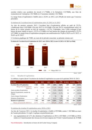 sociales relative aux accidents du travail (+1,7 Mdh), à la formation (+2,9 Mdh), aux frais de
restauration de l’entreprise (+0,5 Mdh) et à l’assurance maladie (+0,5 Mdh).
La marge brute d’exploitation s’établit ainsi à 25,6% en 2012, soit 240 pbs de moins que l’exercice
précédent.
Evolution de l’excédent brut d’exploitation entre S1 2012 et S1 2013
Au titre du premier semestre 2013, l’excédent brut d’exploitation affiche un repli de 23,3%,
s’établissant ainsi à 628 Mdh à fin juin 2013 (vs 819 Mdh à fin juin 2012), essentiellement suite à la
baisse de la valeur ajoutée au titre du semestre (–19,7%). Cependant, sous l’effet conjugué d’une
baisse du poste impôts et taxes (–32,3% à 23 Mdh) et d’une hausse des charges de personnel (+22,5%
à 97 Mdh), la marge brute d’exploitation enregistre une amélioration de 39 pbs à 26,8% au S1 2013, vs
26,4% au S1 2012.
L’évolution graphique de l’EBE, au cours de la période concernée, se présente comme suit :
Evolution de l’excédent brut d’exploitation de JLEC entre 2010 et 2012 et entre S1 2012 et S1 2013 (en Mdh)
1 503

1 518

1 507

30,7%
28,0%
25,6%

26,8%

26,4%
819

2010

2011

S1 2012

2012
EBE

628
S1 2013

Marge EBE/ CA
Source : JLEC

I.1.4.

Résultat d’exploitation

Le tableau ci-après décrit l’évolution du résultat d’exploitation au cours de la période 2010–S1 2013:
En Mdh

2010

2011

2012

Excédent Brut d'Exploitation
Marge brute d'exploitation
(EBE/CA)
Autres produits d'exploitation

1 503

1 518

1 507

30,7%

28,0%

4

4

58

211

90

136

Reprise d'exploitation, transfert de
charges
Autres charges d'exploitation

Var.
11/10
1,0%

Var.
12/11
-0,8%

25,6% -271 pbs -240 pbs
2,2% >100,0%
-57,4%

51,7%

S1 2012

S1 2013

819

628

Var. S1
13/12
-23,3%

26,4%

26,8%

39 pbs

43

16

-62,7%

58

27

-53,9%

0

0

0

Ns

Ns

0

0

Ns

Dotations d'exploitation

615

653

672

6,1%

2,9%

318

315

-0,8%

Résultat d’exploitation

1 102

959

1 029

-13,0%

7,3%

602

356

-41,0%

22,5%

17,7%

17,5% -483 pbs

-20 pbs

19,4%

Marge opérationnelle (REX/CA)

15,2% -425 pbs
Source : JLEC

Evolution du résultat d’exploitation entre 2010 et 2011
Au titre de l’exercice 2011, le résultat d’exploitation s’établit à 959 Mdh, contre 1 102 Mdh au cours
de l’année précédente. Ce repli s’explique essentiellement par :
une augmentation de 6,1% des dotations d’exploitation en 2011 à 653 Mdh vs 615 Mdh en 2010,
relative à l’amortissement des travaux de révision majeure de l’Unité 3 (amortissement de 24 Mdh
Note d’information – Introduction en bourse de Jorf Lasfar Energy Company

243

 