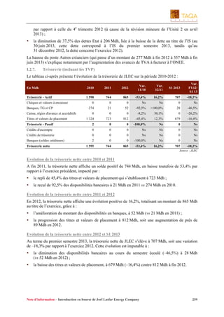 par rapport à celle du 4e trimestre 2012 (à cause de la révision mineure de l’Unité 2 en avril
2013) ;
la diminution de 37,5% des dettes Etat à 206 Mdh, liée à la baisse de la dette au titre de l’IS (au
30 juin 2013, cette dette correspond à l’IS du premier semestre 2013, tandis qu’au
31 décembre 2012, la dette concerne l’exercice 2012).
La hausse du poste Autres créanciers (qui passe d’un montant de 277 Mdh à fin 2012 à 357 Mdh à fin
juin 2013) s’explique notamment par l’augmentation des avances de TVA à facturer à l’ONEE.
I.2.7.

Trésorerie (incluant les TVP)

Le tableau ci-après présente l’évolution de la trésorerie de JLEC sur la période 2010-2012 :
En Mdh

2010

2011

2012

Var.
11/10

Var.
12/11

S1 2013

Var.
FY12/
S1 13

Trésorerie - Actif

1 598

744

865

-53,4%

16,2%

707

-18,3%

0

0

0

Ns

Ns

0

Ns

274

21

52

-92,5%

>100,0%

28

-46,5%

0

0

0

-8,2%

30,1%

0

-26,2%

1 324

723

812

-45,4%

12,3%

679

-16,4%

Trésorerie - Passif

2

0

0

-100,0%

Ns

0

Ns

Crédits d'escompte

0

0

0

Ns

Ns

0

Ns

Crédits de trésorerie

0

0

0

Ns

Ns

0

Ns

Banques (soldes créditeurs)

2

0

0

-100,0%

Ns

0

Ns

1 595

744

865

-53,4%

16,2%

707

-18,3%

Chèques et valeurs à encaisser
Banques, TG et CP
Caisse, régies d'avance et accréditifs
Titres et valeurs de placement

Trésorerie nette

Source : JLEC

Evolution de la trésorerie nette entre 2010 et 2011
A fin 2011, la trésorerie nette affiche un solde positif de 744 Mdh, en baisse toutefois de 53,4% par
rapport à l’exercice précédent, impacté par :
le repli de 45,4% des titres et valeurs de placement qui s’établissent à 723 Mdh ;
le recul de 92,5% des disponibilités bancaires à 21 Mdh en 2011 vs 274 Mdh en 2010.
Evolution de la trésorerie nette entre 2011 et 2012
En 2012, la trésorerie nette affiche une évolution positive de 16,2%, totalisant un montant de 865 Mdh
au titre de l’exercice, grâce à :
l’amélioration du montant des disponibilités en banques, à 52 Mdh (vs 21 Mdh en 2011) ;
la progression des titres et valeurs de placement à 812 Mdh, soit une augmentation de près de
89 Mdh en 2012.
Evolution de la trésorerie nette entre 2012 et S1 2013
Au terme du premier semestre 2013, la trésorerie nette de JLEC s’élève à 707 Mdh, soit une variation
de –18,3% par rapport à l’exercice 2012. Cette évolution est imputable à :
la diminution des disponibilités bancaires au cours du semestre écoulé (–46,5%) à 28 Mdh
(vs 52 Mdh en 2012) ;
la baisse des titres et valeurs de placement, à 679 Mdh (–16,4%) contre 812 Mdh à fin 2012.

Note d’information – Introduction en bourse de Jorf Lasfar Energy Company

259

 