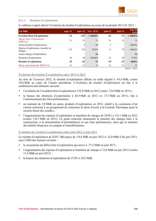 II.1.3.

Résultat d’exploitation

Le tableau ci-après décrit l’évolution du résultat d’exploitation au cours de la période 2011-S1 2013 :
sept.-11

sept.-12

Var. 12/11

juin-12

juin-13

-72

-153

<-100,0%

-12

-77

Var. S1
13/12
<-100,0%

Ns

Ns

Ns

Ns

Ns

Ns

2

Ns

2

119

153

29,0%

11

73

>100,0%

18

44

>100,0%

21

28

37,0%

Résultat d’exploitation

29

-42

Ns

-19

-33

-68,8%

Marge opérationnelle (REX/CA)

Ns

Ns

Ns

Ns

Ns

En Mdh
Excédent Brut d'Exploitation
Marge brute d'exploitation
(EBE/CA)
Autres produits d'exploitation
Reprise d'exploitation, transfert de
charges
Autres charges d'exploitation
Dotations d'exploitation

-100,0%

Ns

Ns

Ns
Source : JLEC

Evolution du résultat d’exploitation entre 2011 et 2012
Au titre de l’exercice 2012, le résultat d’exploitation affiche un solde négatif à -41,6 Mdh, contre
29,0 Mdh au cours de l’année précédente. L’évolution du résultat d’exploitation est liée à la
combinaison des éléments suivants :
l’évolution de l’excédent brut d’exploitation (-152,8 Mdh en 2012 contre -72,0 Mdh en 2011) ;
la hausse des dotations d’exploitation à 43,9 Mdh en 2012 (vs 17,7 Mdh en 2011), liée à
l’amortissement des frais préliminaires ;
un montant de 2,0 Mdh en autres produits d’exploitation en 2012, relatif à la conclusion d’un
contrat octroyant à un groupement de cimentiers le droit d’accès à la Centrale Thermique pour la
cession future des cendres ;
l’augmentation des reprises d’exploitation et transferts de charges de 29,0% à 153,1 Mdh en 2012
(contre 118,7 Mdh en 2011). Ce poste concerne notamment le transfert des charges liées à la
construction, à la rémunération d’intermédiaires et aux frais préliminaires, ainsi que le transfert
des intérêts financiers en comptes d’immobilisations.
Evolution du résultat d’exploitation entre juin 2012 et juin 2013
Le résultat d’exploitation de JLEC 5&6 passe de -19,4 Mdh en juin 2012 à -32,8 Mdh à fin juin 2013,
sous l’effet des facteurs suivants :
le creusement du déficit brut d’exploitation qui arrive à -77,2 Mdh en juin 2013 ;
l’augmentation des reprises d’exploitation et transferts de charges à 72,8 Mdh en juin 2013 (contre
11,4 Mdh en juin 2012) ;
la hausse des dotations d’exploitation de 37,0% à 28,3 Mdh.

Note d’information – Introduction en bourse de Jorf Lasfar Energy Company

268

 