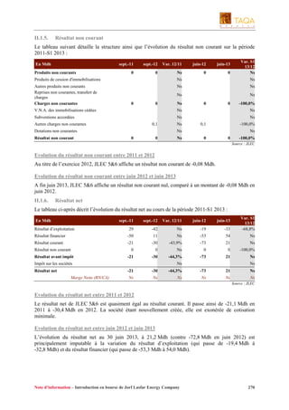 II.1.5.

Résultat non courant

Le tableau suivant détaille la structure ainsi que l’évolution du résultat non courant sur la période
2011-S1 2013 :
En Mdh

sept.-11

Produits non courants

sept.-12

Var. 12/11

juin-12

juin-13

0

0

Ns

0

0

Var. S1
13/12
Ns

Produits de cession d'immobilisations

Ns

Ns

Autres produits non courants
Reprises non courantes, transfert de
charges
Charges non courantes

Ns

Ns

Ns

Ns

0

0

Ns

0

0

-100,0%

V.N.A. des immobilisations cédées

Ns

Ns

Subventions accordées

Ns

Ns

Autres charges non courantes

0,1

Ns

Dotations non courantes
Résultat non courant

0,1

-100,0%

Ns
0

0

Ns

Ns
0

0

-100,0%
Source : JLEC

Evolution du résultat non courant entre 2011 et 2012
Au titre de l’exercice 2012, JLEC 5&6 affiche un résultat non courant de -0,08 Mdh.
Evolution du résultat non courant entre juin 2012 et juin 2013
A fin juin 2013, JLEC 5&6 affiche un résultat non courant nul, comparé à un montant de -0,08 Mdh en
juin 2012.
II.1.6.

Résultat net

Le tableau ci-après décrit l’évolution du résultat net au cours de la période 2011-S1 2013 :

29

-42

Ns

-19

-33

Var. S1
13/12
-68,8%

Résultat financier

-50

11

Ns

-53

54

Ns

Résultat courant

-21

-30

-43,9%

-73

21

Ns

0

0

Ns

0

0

-100,0%

-21

-30

-44,3%

-73

21

Ns

-21

-30

-44,3%

-73

21

Ns

Ns

Ns

Ns

Ns

En Mdh

sept.-11

Résultat d’exploitation

Résultat non courant
Résultat avant impôt

sept.-12

Var. 12/11

juin-12

juin-13

Impôt sur les sociétés
Résultat net
Marge Nette (RN/CA)

Ns

Ns
Ns
Ns
Source : JLEC

Evolution du résultat net entre 2011 et 2012
Le résultat net de JLEC 5&6 est quasiment égal au résultat courant. Il passe ainsi de -21,1 Mdh en
2011 à -30,4 Mdh en 2012. La société étant nouvellement créée, elle est exonérée de cotisation
minimale.
Evolution du résultat net entre juin 2012 et juin 2013
L’évolution du résultat net au 30 juin 2013, à 21,2 Mdh (contre -72,8 Mdh en juin 2012) est
principalement imputable à la variation du résultat d’exploitation (qui passe de -19,4 Mdh à
-32,8 Mdh) et du résultat financier (qui passe de -53,3 Mdh à 54,0 Mdh).

Note d’information – Introduction en bourse de Jorf Lasfar Energy Company

270

 