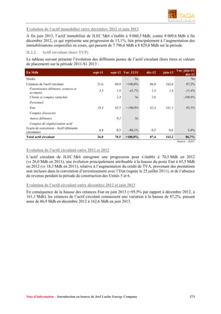 Evolution de l’actif immobilisé entre décembre 2012 et juin 2013
A fin juin 2013, l’actif immobilisé de JLEC 5&6 s’établit à 9 060,3 Mdh, contre 8 009,6 Mdh à fin
décembre 2012, ce qui représente une progression de 13,1%, liée principalement à l’augmentation des
immobilisations corporelles en cours, qui passent de 7 796,6 Mdh à 8 829,8 Mdh sur la période.
II.2.2.

Actif circulant (hors TVP)

Le tableau suivant présente l’évolution des différents postes de l’actif circulant (hors titres et valeurs
de placement) sur la période 2011-S1 2013 :
En Mdh

sept-11

sept-12 Var. 12/11

Stocks
Créances de l'actif circulant
Fournisseurs débiteurs, avances et
acomptes
Clients et comptes rattachés

déc-12

juin-13

Ns

Var. juin-13/
déc-12
Ns

21,6

69,9

>100,0%

86,9

162,6

87,2%

3,3

1,8

-43,7%

1,8

1,6

-15,4%

2,4

Ns

2,6

65,5

>100,0%

82,4

161,1

95,5%

0,2

Ns

4,4

0,5

-88,1%

0,5

0,6

5,4%

26,0

70,5

>100,0%

87,4

163,2

-100,0%

Personnel
Etat

18,3

Comptes d'associés
Autres débiteurs
Comptes de régularisation actif
Ecarts de conversion - Actif (éléments
circulants)
Total actif circulant

86,7%
Source : JLEC

Evolution de l’actif circulant entre 2011 et 2012
L’actif circulant de JLEC 5&6 enregistre une progression pour s’établir à 70,5 Mdh en 2012
(vs 26,0 Mdh en 2011), une évolution principalement attribuable à la hausse du poste Etat à 65,5 Mdh
en 2012 (vs 18,3 Mdh en 2011), relative à l’augmentation du crédit de TVA, provenant des prestations
non incluses dans la convention d’investissement avec l’Etat (signée le 25 juillet 2011), et de l’absence
de revenus pendant la période de construction des Unités 5 et 6.
Evolution de l’actif circulant entre décembre 2012 et juin 2013
En conséquence de la hausse des créances Etat en juin 2013 (+95,5% par rapport à décembre 2012, à
161,1 Mdh), les créances de l’actif circulant connaissent une variation à la hausse de 87,2%, passant
ainsi de 86,9 Mdh en décembre 2012 à 162,6 Mdh en juin 2013.

Note d’information – Introduction en bourse de Jorf Lasfar Energy Company

273

 