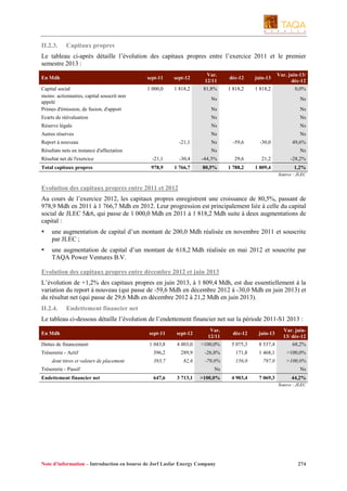 II.2.3.

Capitaux propres

Le tableau ci-après détaille l’évolution des capitaux propres entre l’exercice 2011 et le premier
semestre 2013 :
En Mdh

sept-11

sept-12

Var.
12/11

déc-12

juin-13

Var. juin-13/
déc-12

Capital social
moins: actionnaires, capital souscrit non
appelé
Primes d'émission, de fusion, d'apport

1 000,0

1 818,2

81,8%

1 818,2

1 818,2

0,0%

Ns

Ns

Ns

Ns

Ecarts de réévaluation

Ns

Ns

Réserve légale

Ns

Ns

Autres réserves

Ns

Report à nouveau

-21,1

Ns

Résultats nets en instance d'affectation

Ns
-59,6

-30,0

49,6%
-28,2%

Ns

Ns

Résultat net de l'exercice

-21,1

-30,4

-44,3%

29,6

21,2

Total capitaux propres

978,9

1 766,7

80,5%

1 788,2

1 809,4

1,2%
Source : JLEC

Evolution des capitaux propres entre 2011 et 2012
Au cours de l’exercice 2012, les capitaux propres enregistrent une croissance de 80,5%, passant de
978,9 Mdh en 2011 à 1 766,7 Mdh en 2012. Leur progression est principalement liée à celle du capital
social de JLEC 5&6, qui passe de 1 000,0 Mdh en 2011 à 1 818,2 Mdh suite à deux augmentations de
capital :
une augmentation de capital d’un montant de 200,0 Mdh réalisée en novembre 2011 et souscrite
par JLEC ;
une augmentation de capital d’un montant de 618,2 Mdh réalisée en mai 2012 et souscrite par
TAQA Power Ventures B.V.
Evolution des capitaux propres entre décembre 2012 et juin 2013
L’évolution de +1,2% des capitaux propres en juin 2013, à 1 809,4 Mdh, est due essentiellement à la
variation du report à nouveau (qui passe de -59,6 Mdh en décembre 2012 à -30,0 Mdh en juin 2013) et
du résultat net (qui passe de 29,6 Mdh en décembre 2012 à 21,2 Mdh en juin 2013).
II.2.4.

Endettement financier net

Le tableau ci-dessous détaille l’évolution de l’endettement financier net sur la période 2011-S1 2013 :
En Mdh

sept-11

sept-12

Var.
12/11

déc-12

juin-13

Dettes de financement

1 043,8

4 003,0

>100,0%

5 075,3

8 537,4

68,2%

396,2

289,9

-26,8%

171,8

1 468,1

>100,0%

393,7

82,6

-79,0%

156,0

797,0

>100,0%

Trésorerie - Actif
dont titres et valeurs de placement
Trésorerie - Passif
Endettement financier net

Ns
647,6

3 713,1

>100,0%

Var. juin13/ déc-12

Ns
4 903,4

7 069,3

44,2%
Source : JLEC

Note d’information – Introduction en bourse de Jorf Lasfar Energy Company

274

 