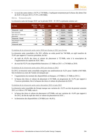 le recul des autres dettes (-10,7% à 718 Mdh), s’expliquant notamment par la baisse des dettes Etat
de JLEC à fin juin 2013 (-37,5% à 206 Mdh).
III.3.6. Trésorerie nette
La trésorerie nette du Groupe JLEC sur la période 2010 – S1 2013 se présente comme suit :
En Mdh
Trésorerie - Actif
dont trésorerie
dont titres et valeurs de
placement
Trésorerie - Passif
dont banques (soldes
créditeurs)
Trésorerie nette

2010 pro 2011 pro
forma
forma

2011

2012

Var.
11/10

Var.
12/11

juin-13

Var. juin
2013/
FY2012

1 598

744

1 273

865

-53,4%

16,2%

707

-18,3%

274

21

68

52

-92,5%

>100,0%

28

-46,4%

1 324

723

1 205

812

-45,4%

12,3%

679

-16,4%

2

0

0

0

-100,0%

Ns

0

Ns

2

0

0

0

-100,0%

Ns

0

Ns

1 595

744

1 273

865

-53,4%

16,2%

707

-18,3%

Source : JLEC

Evolution de la trésorerie nette entre 2010 pro forma et 2011 pro forma
La trésorerie nette consolidée à fin 2011 affiche un solde positif de 744 Mdh, en repli toutefois de
53,4% par rapport à l’exercice précédent, du fait :
du repli de 45,4% des titres et valeurs de placement à 723 Mdh, suite à la souscription de
l’augmentation de capital de JLEC 5&6 ;
du recul de 92,5% des disponibilités bancaires à 21 Mdh en 2011 vs 274 Mdh en 2010.
Evolution de la trésorerie nette entre 2011 pro forma et 2012
En 2012, la trésorerie nette consolidée enregistre une amélioration de 16,2% pour s’établir à 865 Mdh.
Son évolution au cours de l’année est marquée par :
l’augmentation du montant des disponibilités en banques, à 52 Mdh (vs 21 Mdh en 2011) ;
la hausse des titres et valeurs de placement à 812 Mdh, en progression de 12,3% par rapport à
l’exercice précédent, liée à la hausse des titres et valeurs de placement de JLEC.
Evolution de la trésorerie nette entre décembre 2012 et juin 2013
La trésorerie nette consolidée du Groupe marque une variation de -18,3% au titre du premier semestre
2013, et s’élève à 707 Mdh, suite à :
la baisse des titres et valeurs de placement à 679 Mdh, soit une variation de -16,4% par rapport à
fin 2012, du fait du repli des titres et valeurs de placement de JLEC ;
la diminution des disponibilités à 28 Mdh (soit -46,4%).

Note d’information – Introduction en bourse de Jorf Lasfar Energy Company

294

 