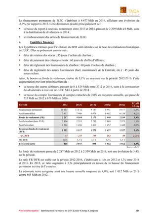 Le financement permanent de JLEC s’établirait à 8 677 Mdh en 2016, affichant une évolution de
-3,9% par rapport à 2012. Cette diminution résulte principalement de :
la baisse du report à nouveau, notamment entre 2013 et 2014, passant de 2 209 Mdh à 0 Mdh, suite
à la distribution de dividendes en 2014 ;
le remboursement des dettes de financement de JLEC.
c.

Equilibre financier

Les hypothèses retenues pour l’évolution du BFR sont estimées sur la base des réalisations historiques
de JLEC. Elles se présentent comme suit :
délai de rotation des stocks : 35 jours d’achats de charbon ;
délai de paiement des créances clients : 60 jours de chiffre d’affaires ;
délai de règlement des fournisseurs de charbon : 60 jours d’achats de charbon ;
délai de règlement des autres fournisseurs (fuel, maintenance de la Centrale, etc.) : 45 jours des
autres achats.
Ainsi, le besoin en fonds de roulement évolue de 3,1% en moyenne sur la période 2012-2016. Cette
augmentation provient principalement de :
la hausse des autres débiteurs, passant de 0 à 529 Mdh entre 2012 et 2016, suite à la constatation
des dividendes à recevoir de JLEC 5&6 à partir de 2014 ;
la baisse du compte fournisseurs et comptes rattachés de 2,0% en moyenne annuelle, qui passe de
735 Mdh en 2012 à 679 Mdh en 2016.
En Mdh
Financement permanent

2012

2013e

2014p

2015p

2016p

TCAM
12-16p

10 153

11 572

9 147

8 941

8 677

-3,9%

Actif immobilisé

7 937

7 408

6 974

6 492

6 138

-6,2%

Fonds de roulement (FR)

2 217

4 164

2 173

2 449

2 539

3,4%

Actif circulant (hors TVP)

2 856

2 553

2 735

2 889

2 975

1,0%

Passif circulant

1 504

1 436

1 460

1 452

1 448

-0,9%

Besoin en fonds de roulement
(BFR)

1 352

1 117

1 275

1 437

1 527

3,1%

34

-235

159

162

89

27,3%

1,6 x

3,7 x

1,7 x

1,7 x

1,7 x

865

3 047

898

1 012

1 012

Var. BFR
FR/ BFR
Trésorerie nette

4,0%
Source : JLEC

Le fonds de roulement passe de 2 217 Mdh en 2012 à 2 539 Mdh en 2016, soit une évolution de 3,4%
sur la période.
Le ratio FR/ BFR est stable sur la période 2012-2016, s’établissant à 1,6x en 2012 et 1,7x entre 2014
et 2016. En 2013, ce ratio augmente à 3,7x principalement en raison de la hausse du financement
permanent au titre de l’exercice.
La trésorerie nette enregistre ainsi une hausse annuelle moyenne de 4,0%, soit 1 012 Mdh en 2016
contre 865 Mdh en 2012.

Note d’information – Introduction en bourse de Jorf Lasfar Energy Company

311

 