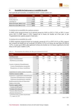 d.

Rentabilité des fonds propres et rentabilité des actifs

Sur la période prévisionnelle, la rentabilité de JLEC a évolué comme suit :
En Mdh

2012

Fonds propres (2)

2014p

2015p

2016p

472

Résultat net (1)

2013e
317

489

683

817

4 458

6 275

4 249

4 442

4 576

Total bilan (3)

11 657

13 008

10 606

10 393

10 125

Return On Equity (ROE) (1)/(2)

10,6%

5,0%

11,5%

15,4%

17,8%

Return On Assets (ROA) (1)/(3)

4,1%

2,4%

4,6%

6,6%

8,1%
Source : JLEC

Evolution de la rentabilité des capitaux propres
Le ROE évolue progressivement sur la période passant de 10,6% en 2012 à 17,8% en 2016. A noter
qu’en 2013, le ROE baisse à 5,0%, impacté par la baisse du résultat net d’une part, et par
l’augmentation des capitaux propres d’autre part.
Evolution de la rentabilité des actifs
Le ROA augmente progressivement sur la période, passant de 4,1% en 2012 à 8,1% en 2016, impacté
par la hausse du résultat net sur la période (TCAM de 14,7%) et la baisse du total bilan (TCAM de
-3,5%). A noter que le ROA subit également la baisse du résultat net et la hausse significative du total
bilan en 2013 pour s’établir à 2,4%.

III.1.3. Présentation du tableau de flux prévisionnel de JLEC
En Mdh

2012

2013e

2014p

2015p

2016p

Autofinancement

1 072

977

-1 415

727

660

TCAM
12-16p
-11,4%

Capacité d'autofinancement

1 072

977

1 101

1 216

1 343

5,8%

- Distributions de dividendes

-

-

2 516

489

683

-

Cessions et réductions d'immobilisations

5

Ns

Cessions d'immobilisations incorporelles

1

Ns

Récupérations sur créances immobilisées

4

Ns

Augmentation de capitaux propres et assimilés

-

1 500

-

-

-

Ns

1 077

2 477

-1 415

727

660

-11,5%

56

72

62

52

52

-1,6%

-

36

32

27

32

Ns

Total des ressources stables
Acquisitions et augmentations d'immobilisations
Acquisitions d'immobilisations incorporelles

56

36

31

26

21

-22,2%

Remboursement des dettes de financement

Acquisitions d'immobilisations corporelles

744

399

399

399

399

-14,4%

Emplois en non valeur

121

60

115

-

120

-0,3%

Total des emplois stables

921

530

576

451

571

-11,3%

- Variation du BFR global *

34

-235

159

162

89

Ns

Variation de la trésorerie

122

2 182

-2 149

114

0

-75,9%

Trésorerie début d'exercice **

744

865

3 047

898

1 012

8,0%

Trésorerie fin d'exercice **

865

3 047

898

1 012

1 012

4,0%

* retraité des titres et valeurs de placement
** y compris les TVP
Source : JLEC

Note d’information – Introduction en bourse de Jorf Lasfar Energy Company

312

 