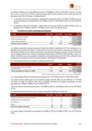 Le chiffre d’affaires des Unités 5&6 passerait de 2 390 Mdh en 2014 à 3 964 Mdh en 2016, à la suite
de la mise en service de l’Unité 6 prévue courant 2014. Cette évolution, liée à celle des frais de
puissance et des frais d’énergie, s’expliquerait par :
la croissance des frais de puissance : représentant en moyenne 60,3% du chiffre d’affaires net sur
la période analysée, ils passeront de 1 437 Mdh en 2014 à 2 408 Mdh en 2016, soit un TCAM de
29,5% ;
la progression des frais d’énergie : représentant en moyenne 39,4% du chiffre d’affaires net, ils
passeront de 937 Mdh en 2014 à 1 570 Mdh en 2016, soit un TCAM de 29,4%.
b.

Evolution des achats consommés prévisionnels

En Mdh
Achats consommés de charbon

Sept. 2014p

Sept. 2015p

Sept. 2016p

925

1 421

1 560

TCAM
14p-16p
29,9%

Achats consommés de fuel

5

7

7

16,7%

Autres achats consommés

84

113

93

5,1%

1 014

1 541

1 660

Total des achats consommés

27,9%
Source : JLEC

Les achats consommés seraient constitués d’achats de charbon à hauteur de 92,5% en moyenne sur la
période prévisionnelle 2014-2016. La détermination du niveau des achats consommés de charbon est
fonction du volume réel de charbon requis pour la production électrique et du prix d’achat du charbon
qui est supposé stable tout au long de la période prévisionnelle à 100 USD/ TM de charbon. Ainsi, les
achats de charbon, qui sont quasiment neutralisés contractuellement pour JLEC 5&6, connaîtront une
progression sur la période 2014-2016 pour atteindre 1 660 Mdh en fin de période.
La consommation effective de charbon se présente comme suit :
2014p*

2015p*

2016p*

TCAM
14p-16p

Consommation effective de charbon
(en milliers TM)

1 455

1 745

1 864

13,2%

Achats consommés de charbon (en Mdh)

1 237

1 483

1 585

13,2%

Source : JLEC
* Année opérationnelle à fin décembre au lieu de l'année fiscale à fin septembre

La consommation effective de charbon devrait passer de 1 455 kTM en 2014 à 1 864 kTM en 2016.
Les achats de fuel, utilisés pour la consommation propre de JLEC 5&6, ont été stabilisés à 2 750 TM
sur toute la durée du business plan. Sur la période 2014-2016, les achats consommés de fuel
passeraient de 5 Mdh à 7 Mdh, soit un TCAM de 16,7%.
Ainsi, les achats consommés passeront de 1 014 Mdh en 2014 à 1 660 Mdh en 2016, soit un TCAM de
27,9%.
La ventilation prévisionnelle des autres achats consommés se présente comme suit :
Sept. 2014p

Sept. 2015p

Sept. 2016p

23

32

11

TCAM
14p-16p
-30,7%

Charges normales de maintenance

16

22

22

16,8%

Sous-traitance

13

17

17

14,3%

Autres

32

43

43

15,8%

Total autres achats consommés

84

113

93

En Mdh
Charges de maintenance majeure et mineure

5,0%
Source : JLEC

Les autres achats consommés évolueraient de 84 Mdh en 2014 à 93 Mdh en 2016, soit un TCAM de
5,0%.

Note d’information – Introduction en bourse de Jorf Lasfar Energy Company

317

 
