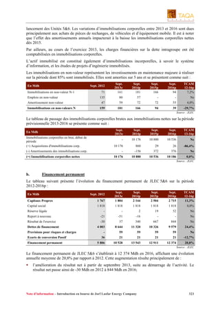 lancement des Unités 5&6. Les variations d’immobilisations corporelles entre 2013 et 2016 sont dues
principalement aux achats de pièces de rechanges, de véhicules et d’équipement mobile. Il est à noter
que l’effet des amortissements annuels impacterait à la baisse les immobilisations corporelles nettes
dès 2015.
Par ailleurs, au cours de l’exercice 2013, les charges financières sur la dette intragroupe ont été
comptabilisées en immobilisations corporelles.
L’actif immobilisé est constitué également d’immobilisations incorporelles, à savoir le système
d’information, et les études de projets d’ingénierie immobilisés.
Les immobilisations en non-valeur représentent les investissements en maintenance majeure à réaliser
sur la période dont 85% sont immobilisés. Elles sont amorties sur 5 ans et se présentent comme suit :
En Mdh

71

Sept.
2013e
161

Sept.
2014p
181

Sept.
2015p
166

Sept.
2016p
94

TCAM
12-16p
7,2%

135

80

57

-

-

Ns

Sept. 2012

Immobilisations en non-valeur N-1
Emplois en non-valeur
Amortissement non-valeur
Immobilisations en non-valeurs N

47

59

72

72

55

4,0%

159

181

166

94

39

-29,7%
Source : JLEC

Le tableau de passage des immobilisations corporelles brutes aux immobilisations nettes sur la période
prévisionnelle 2013-2016 se présente comme suit :
Sept.
2013e

(-) Amortissements des immobilisations corp.

Sept.
2015p

Sept.
2016p

TCAM
13-16p

10 176

10 880

10 536

Ns

10 176

Immobilisations corporelles en brut, début de
période
(+) Acquisitions d'immobilisations corp.

Sept.
2014p

-

En Mdh

860

29

26

-86,4%

-

-156

372

376

Ns

10 176

(=) Immobilisations corporelles nettes

10 880

10 536

10 186

0,0%
Source : JLEC

b.

Financement permanent

Le tableau suivant présente l’évolution du financement permanent de JLEC 5&6 sur la période
2012-2016p :

Capitaux Propres

1 767

Sept.
2013e
1 804

Capital social

1 818

1 818

1 818

1 818

1 818

0,0%

-

-

2

19

52

Ns

Report à nouveau

-21

-51

-16

-

-

Ns

Résultat de l'exercice

-30

37

340

667

844

Ns

4 003

8 644

11 320

10 326

9 579

24,4%

-

59

59

59

59

Ns

36

21

21

21

21

-12,7%

5 806

10 528

13 543

12 911

12 374

En Mdh

Réserve légale

Dettes de financement
Provisions pour risques et charges
Ecarts de conversion Passif
Financement permanent

Sept. 2012

Sept.
2014p
2 144

Sept.
2015p
2 504

Sept.
2016p
2 715

TCAM
12-16p
11,3%

20,8%
Source : JLEC

Le financement permanent de JLEC 5&6 s’établirait à 12 374 Mdh en 2016, affichant une évolution
annuelle moyenne de 20,8% par rapport à 2012. Cette augmentation résulte principalement de :
l’amélioration du résultat net à partir de septembre 2013, suite au démarrage de l’activité. Le
résultat net passe ainsi de -30 Mdh en 2012 à 844 Mdh en 2016;

Note d’information – Introduction en bourse de Jorf Lasfar Energy Company

323

 