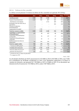 III.3.4. Tableaux de flux consolidé
Le tableau suivant présente l’évolution du tableau de flux consolidé sur la période 2012-2016p :
En Mdh

2012

2013e

2014p

2015p

2016p

Autofinancement

1 029

905

-1 628

315

133

TCAM 1216p
-40,1%

Capacité d'autofinancement

1 029

905

887

805

816

-5,6%

-

-

2 516

489

683

Ns

-

-

-

202

418

Ns

5

-

-

-

-

Ns

1 500

-

-

-

Ns

1 033

2 405

-1 628

518

551

-14,5%

177

72

177

52

172

-0,7%

-

36

147

27

151

Ns

-

36

31

26

21

Ns

744

399

399

399

399

-14,5%

- Distributions de dividendes
Dividendes reçus des titres mis en
équivalence
Cessions et réductions
d'immobilisations
Augmentation de capital
Total des ressources stables
Acquisitions et augmentations
d'immobilisations
Acquisitions d'immobilisations
incorporelles
Acquisitions d'immobilisations
corporelles
Remboursement des dettes de
financement
Total des emplois stables

922

470

576

451

571

-11,3%

- Variation du BFR global*

473

-247

-55

-47

-20

Ns

Variation de la trésorerie

-362

2 182

-2 149

114

0

Ns

1 226

865

3 047

897

1 011

-4,7%

865

3 047

897

1 011

1 012

4,0%

Trésorerie début d'exercice**
Trésorerie fin d'exercice**
* retraité des titres et valeurs de placement
** y compris les TVP

Source : JLEC

Les dividendes distribués par JLEC passeraient de 2 516 Mdh en 2014 à 683 Mdh en 2016, sous l’effet
de la distribution du dividende exceptionnel en 2014. Leur distribution impacterait à la baisse la
variation de trésorerie, qui passerait de 2 182 Mdh en 2013 à 0 Mdh en 2016. Il en découlerait une
trésorerie de fin d’exercice de 1 012 Mdh en 2016, contre 3 047 Mdh en 2013.

Note d’information – Introduction en bourse de Jorf Lasfar Energy Company

329

 