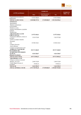 EXERCICE
ACTIF (en dirhams)
Brut
Augmentation des dettes de
financement
TOTAL I (A+B+C+D+E)
STOCKS (F)
Marchandises
Matières et fournitures
consommables
Produits en cours
Produits intermédiaires et produits
résiduels
Produits finis
CREANCES DE L'ACTIF
CIRCULANT (G)
Fournisseurs débiteurs, avances et
acomptes
Clients et comptes rattachés
Personnel
Etat
Comptes d'associés
Autres débiteurs
Comptes de régularisation actif
TITRES ET VALEURS DE
PLACEMENT (H)
ECARTS DE CONVERSION
ACTIF (I)
(éléments circulants)
TOTAL II (F+G+H+I)
TRESORERIE ACTIF
Chèques et valeurs à encaisser
Banques, TG et CP
Caisse, Régies d'avance et
accréditifs
TOTAL III
TOTAL GENERAL I+II+III

Amortissements
et provisions

35 945 500,00

35 945 500,00
1 949 588 337,76

Net

EXERCICE
PREC. Net

17 678 038,35

1 931 910 299,41

21 572 183,61

21 572 183,61

3 263 973,00

3 263 973,00

18 308 210,61

18 308 210,61

393 717 450,95

393 717 450,95

4 424 220,67

4 424 220,67

419 713 855,23

419 713 855,23

2 404 333,09

2 404 333,09

39 066,10

39 066,10

2 443 399,19
2 371 745 592,18

17 678 038,35

Note d’information – Introduction en bourse de Jorf Lasfar Energy Company

2 443 399,19
2 354 067 553,83

386

 