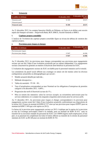 h.

Trésorerie

En milliers de dirhams

52 385

31 décembre 2011 pro
forma
20 671

52 385

20 671

31 décembre 2012

Trésorerie actif
Trésorerie passif
Trésorerie nette

Au 31 décembre 2012, les comptes bancaires libellés en Dirhams, en Euros et en dollars sont ouverts
auprès des banques suivantes : Attijariwafa Bank, BCP, BMCE, Société Générale et BMCI.
i.

Capitaux propres consolidés

L’analyse de l’évolution des capitaux propres consolidés figure au niveau du tableau de variation des
capitaux propres.
j.

Provisions pour risques et charges
31 décembre 2012

31 décembre 2011 pro
forma

13 847

66 886

13 847

En milliers de dirhams

66 886

Provisions pour risques
Provisions pour charges

Au 31 décembre 2012, les provisions pour charges correspondent aux provisions pour engagements
sociaux qui ont fait l’objet d’une évaluation actuarielle par un cabinet indépendant. Ces engagements
sociaux concernent les gratuités en matière d’électricité dont bénéficie le personnel de JLEC.
L’évaluation des engagements sociaux de JLEC est établie pour le personnel statutaire actif et retraité.
Les simulations du passif social afférent aux avantages en nature ont été menées selon les diverses
configurations actuarielles ou démographiques qui suivent :
Modèle actuariel détaillé par individu ;
Méthode rétrospective ;
Tables de mortalité : TV 88 – 90 ;
Taux d’actualisation correspondant au taux Nominal sur les obligations d’entreprises de première
catégorie à fin décembre 2012 : 4,80% ;
Progression des tarifs d’électricité au taux de 1% ;
Mise en retraite des statutaires: selon les services occupés; au soixantième anniversaire pour les
services sédentaires et à compter du cinquante-cinquième anniversaire pour les services actifs.
Au 31 décembre 2011, les provisions pour risques et charges correspondaient à la provision pour
engagements sociaux ayant fait l’objet d’une évaluation actuarielle conformément aux dispositions de
la norme IAS 19 pour un montant de KDH 63 537 ainsi qu’une provision pour risques OFPPT pour un
montant de KDH 3 349 (qui a été reprise en 2012).
La baisse de la provision pour engagements sociaux en 2012 s’explique par la reprise de la provision
au titre de l’avantage post-emploi relatif à la maladie, pour un montant de KDH 26 012 suite au
transfert de la couverture maladie du personnel de JLEC à la CMIM (régime multi-employeurs), d’une
part, et au paiement du complément du ticket d’entrée afférent au transfert de la retraite du personnel
statutaire de JLEC au RCAR pour un montant de KDH 26 761.

Note d’information – Introduction en bourse de Jorf Lasfar Energy Company

423

 