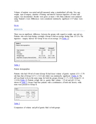 Volume of aspirate was noted and pH measured using a standardized pH strip. Sex, age, 
weight, type of surgery, duration of fasting and interval between ingestion of water and 
surgery was documented. Results were given as mean ± SD. Data collected were analysed 
using Student’s t-test. Differences were considered statistically significant if P values were 
<0.05. 
Go to: 
RESULTS 
There was no significant difference between the groups with regard to weight, age and sex. 
Patients who were kept fasting overnight (Group I) had an average fasting time of 12 h. The 
ingestion - surgery interval for Group II was on an average 2 h [Table 1]. 
Table 1 
Patient demographics 
Patients who had 150 ml of water (Group II) had lesser volume of gastric aspirate (5.5 ± 3.70 
ml) than that of Group I (17.1 ± 8.21 ml) which was statistically significant [Table 2]. The 
pH was found to be in the same range for both the groups (Group I: 1.7 ± 0.28, Group II: 1.6 
± 0.26) [Table 2]. Patients at high risk i.e. gastric fluid volume > 25 ml and pH <2.5 are 
shown in Table 3. Group I had four patients with a combination of both risk factors, while 
none were present in Group II. 
Table 2 
Comparison of volume and pH of gastric fluid in both groups 
 