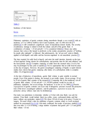 Table 3 
Incidence of risk factors 
Go to: 
DISCUSSION 
Pulmonary aspiration of gastric contents during anaesthesia though a rare event,[5] with an 
incidence of 1 in 7,000 to 8,000 in ASA I and II patients, and 1 in 400 ASA III to V 
patients,[6] is still considered a significant cause of anaesthesia-related deaths. The severity 
of pulmonary damage is related to both the volume and pH of the gastric fluid. A 
combination of volume > 25 ml and pH < 2.5 is considered lethal.[2] Hence any safety 
measure that reduces this hazard is preferred, so the routine preoperative practice of “nothing 
by mouth after midnight” is followed. But unfortunately, the ‘nil per oral’ order is blindly 
applied to both liquids and solids and has become engrained in our anaesthetic practice.[7] 
The time required for solid food to liquefy and enter the small intestine depends on the type 
of food ingested (being shorter for carbohydrates and proteins than for fats and cellulose) and 
the food particle size.[8] Complete emptying of solids from the stomach takes 3 to 6 h, but 
may be prolonged by fear, pain or opioids.[9] So it is appropriate that no solid food be eaten 
on the day of surgery. However, the gastro-oesophageal emptying of liquids is rapid wherein 
studies have shown that gastric emptying after intake of a carbohydrate drink is complete 
within 2 h of ingestion.[10] 
At the time of induction of anaesthesia, gastric fluid volume is quite variable in normal 
people. Even if the patient is fasting, the stomach is not totally empty. On an average, 25 ml 
to 35 ml of gastric fluid remains in the stomach.[6] Comparing this to the traditional cut-off 
of gastric fluid volume >25 ml and pH < 2.5, 30-60% patients would be at a risk of 
pulmonary aspiration, but on an average, the incidence is as low as 1 in 3000.[11] Passive 
regurgitation of gastric contents can occur only if intragastric pressure exceeds the protective 
tone of the lower oesophageal sphincter, and for pulmonary aspiration to occur, the 
protective airway reflexes must also be abolished.[6] 
Our study was undertaken to determine whether a 2 h fast with clear fluids was safe for 
patients. Clear fluids would include black tea, coffee, water, carbonated drinks and fruit 
juices without any particulate matter.[12] We chose 150 ml of water to be given 2 h prior to 
surgery. We used a Ryle’s tube for aspiration of gastric contents which is a well accepted 
method for assessment.[5,6,13,14] Our study confirmed the results of previous studies[3,5,6] 
that even after 11-13 h of fasting, a large number of patients had gastric pH < 2.5 and gastric 
fluid volume >25 ml. 
 