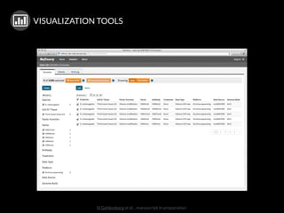 | VISUALIZATION TOOLS
N Gehlenborg et al. , manuscript in preparation
 