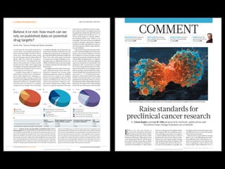 OBITUARY Wylie Vale
and an elusive stress
hormone p.542
HISTORYOFSCIENCE Descartes’
lost letter tracked using
Google p.540
EARTHSYSTEMS Past climates
give valuable clues to future
warming p.537
AVIANINFLUENZA Shift expertise
to track mutations where
they emerge p.534
Raise standards for
preclinical cancer research
C. Glenn Begley and Lee M. Ellis propose how methods, publications and
incentives must change if patients are to benefit.
E
fforts over the past decade to
characterize the genetic alterations
in human cancers have led to a better
understanding of molecular drivers of this
complex set of diseases. Although we in the
cancer field hoped that this would lead to
more effective drugs, historically, our ability
to translate cancer research to clinical suc-
cess has been remarkably low1
. Sadly, clinical
trials in oncology have the highest failure
rate compared with other therapeutic areas.
Given the high unmet need in oncology, it
is understandable that barriers to clinical
development may be lower than for other
disease areas, and a larger number of drugs
with suboptimal preclinical validation will
enter oncology trials. However, this low suc-
cess rate is not sustainable or acceptable, and
investigators must reassess their approach to
translating discovery research into greater
clinical success and impact.
Many factors are responsible for the high
failure rate, notwithstanding the inher-
ently difficult nature of this disease. Cer-
tainly, the limitations of preclinical tools
such as inadequate cancer-cell-line and
mouse models2
make it difficult for even
Many landmark findings in preclinical oncology research are not reproducible, in part because of inadequate cell lines and animal models.
S.GSCHMEISSNER/SPL
2 9 M A R C H 2 0 1 2 | V O L 4 8 3 | N A T U R E | 5 3 1
COMMENT
© 2012 Macmillan Publishers Limited. All rights reserved
LINK TO ORIGINAL ARTICLE
A recent report by Arrowsmith noted that the
success rates for new development projects in
Phase II trials have fallen from 28% to 18% in
recent years, with insufficient efficacy being
the most frequent reason for failure (Phase II
failures: 2008–2010. Nature Rev. Drug Discov.
10, 328–329 (2011))1
. This indicates the limi-
tations of the predictivity of disease models
and also that the validity of the targets being
investigated is frequently questionable, which
is a crucial issue to address if success rates in
clinical trials are to be improved.
Candidate drug targets in industry are
derived from various sources, including in-
house target identification campaigns, in-
licensing and public sourcing, in particular
based on reports published in the literature and
presented at conferences. During the transfer
of projects from an academic to a company
setting, the focus changes from ‘interesting’
to ‘feasible/marketable’, and the financial costs
of pursuing a full-blown drug discovery and
development programme for a particular tar-
get could ultimately be hundreds of millions of
Euros. Even in the earlier stages, investments
in activities such as high-throughput screen-
ing programmes are substantial, and thus the
validity of published data on potential targets
is crucial for companies when deciding to start
novel projects.
To mitigate some of the risks of such invest-
ments ultimately being wasted, most phar-
maceutical companies run in-house target
validation programmes. However, validation
projects that were started in our company
based on exciting published data have often
resulted in disillusionment when key data
could not be reproduced. Talking to scien-
tists, both in academia and in industry, there
seems to be a general impression that many
results that are published are hard to repro-
duce. However, there is an imbalance between
this apparently widespread impression and its
public recognition (for example, see REFS 2,3),
and the surprisingly few scientific publica-
tions dealing with this topic. Indeed, to our
knowledge, so far there has been no published
in-depth, systematic analysis that compares
reproduced results with published results for
wet-labexperimentsrelatedtotargetidentifica-
tion and validation.
Early research in the pharmaceutical indus-
try, with a dedicated budget and scientists who
mainly work on target validation to increase
the confidence in a project, provides a unique
opportunity to generate a broad data set on the
reproducibility of published data. To substanti-
ate our incidental observations that published
reports are frequently not reproducible with
quantitative data, we performed an analysis
of our early (target identification and valida-
tion)in-houseprojectsinourstrategicresearch
fields of oncology, women’s health and cardio-
vascular diseases that were performed over the
past 4 years (FIG. 1a). We distributed a ques-
tionnaire to all involved scientists from target
discovery, and queried names, main relevant
published data (including citations), in-house
dataobtainedandtheirrelationshiptothepub-
lished data, the impact of the results obtained
for the outcome of the projects, and the models
Believe it or not: how much can we
rely on published data on potential
drug targets?
Florian Prinz, Thomas Schlange and Khusru Asadullah
Figure 1 | Analysis of the reproducibility of published data in 67 in-
house projects. a | This figure illustrates the distribution of projects within
theoncology,women’shealthandcardiovascularindicationsthatwereana-
lysed in this study. b | Several approaches were used to reproduce the pub-
lished data. Models were either exactly copied, adapted to internal needs
(forexample,usingothercelllinesthanthosepublished,otherassaysandso
on) or the published data was transferred to models for another indication.
‘Notapplicable’referstoprojectsinwhichgeneralhypothesescouldnotbe
verified.c | Relationshipofpublisheddatatoin-housedata.Theproportion
of each of the following outcomes is shown: data were completely in line
withpublisheddata;themainsetwasreproducible;someresults(including
themostrelevanthypothesis)werereproducible;orthedatashowedincon-
sistenciesthatledtoprojecttermination. ‘Notapplicable’referstoprojects
that were almost exclusively based on in-house data, such as gene expres-
sionanalysis.Thenumberofprojectsandthepercentageofprojectswithin
thisstudy(a– c)areindicated.d|Acomparisonofmodelusageintherepro-
ducible and irreproducible projects is shown. The respective numbers of
projectsandthepercentagesofthegroupsareindicated.
CORRESPONDENCE
NATURE REVIEWS | DRUG DISCOVERY www.nature.com/reviews/drugdisc
© 2011 Macmillan Publishers Limited. All rights reserved
 