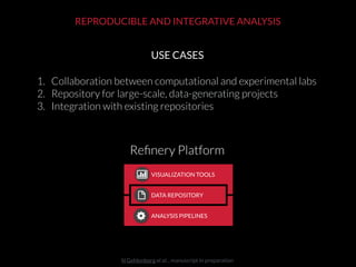 N Gehlenborg et al. , manuscript in preparation
REPRODUCIBLE AND INTEGRATIVE ANALYSIS
USE CASES
1. Collaboration between computational and experimental labs
2. Repository for large-scale, data-generating projects
3. Integration with existing repositories
 