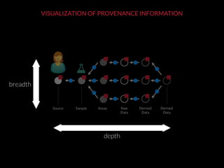 VISUALIZATION OF PROVENANCE INFORMATION
breadth
depth
 