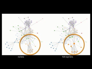 no lens ﬁsh-eye lens
 