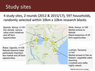 Dynamics of food security and livelihood strategies in Eastern Africa