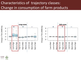 Dynamics of food security and livelihood strategies in Eastern Africa