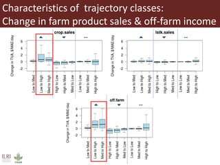 Dynamics of food security and livelihood strategies in Eastern Africa