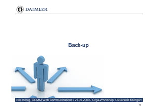 Weblogs im Unternehmenseinsatz