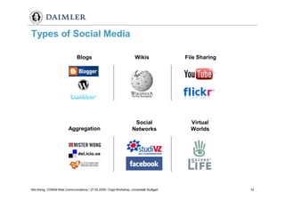 Weblogs im Unternehmenseinsatz