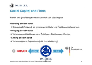 Weblogs im Unternehmenseinsatz