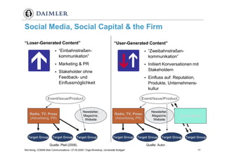 Weblogs im Unternehmenseinsatz