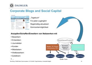 Weblogs im Unternehmenseinsatz