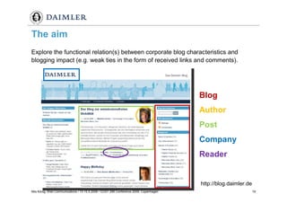 Weblogs im Unternehmenseinsatz