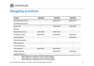Weblogs im Unternehmenseinsatz