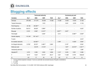 Weblogs im Unternehmenseinsatz