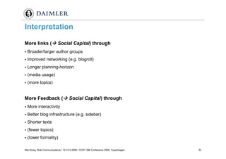 Weblogs im Unternehmenseinsatz