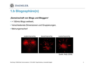 Weblogs im Unternehmenseinsatz