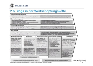 Weblogs im Unternehmenseinsatz