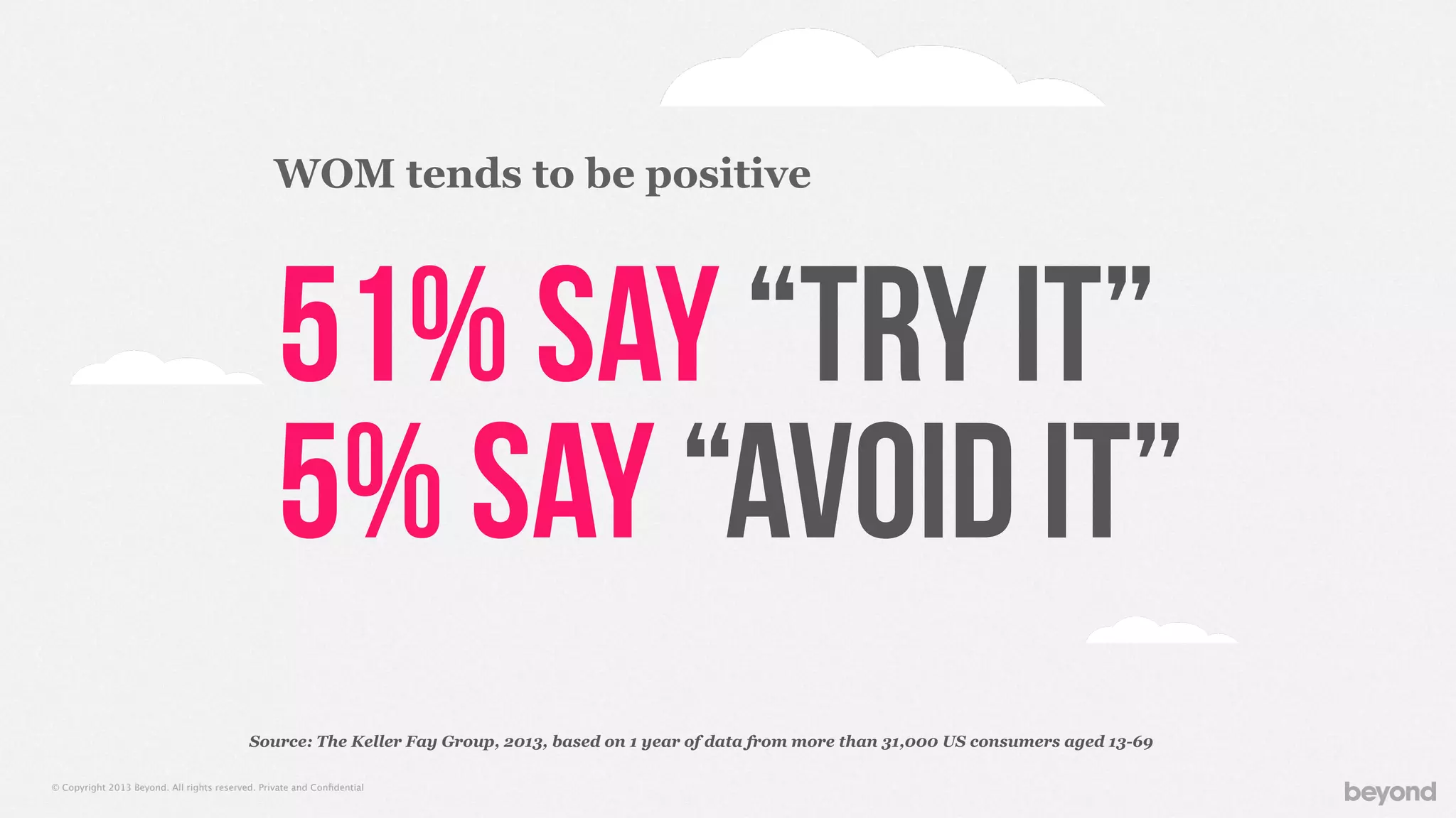 © Copyright 2013 Beyond. All rights reserved. Private and Conﬁdential
51% say “try it”
5% Say “avoid it”
Source: The Keller Fay Group, 2013, based on 1 year of data from more than 31,000 US consumers aged 13-69
WOM tends to be positive
 
