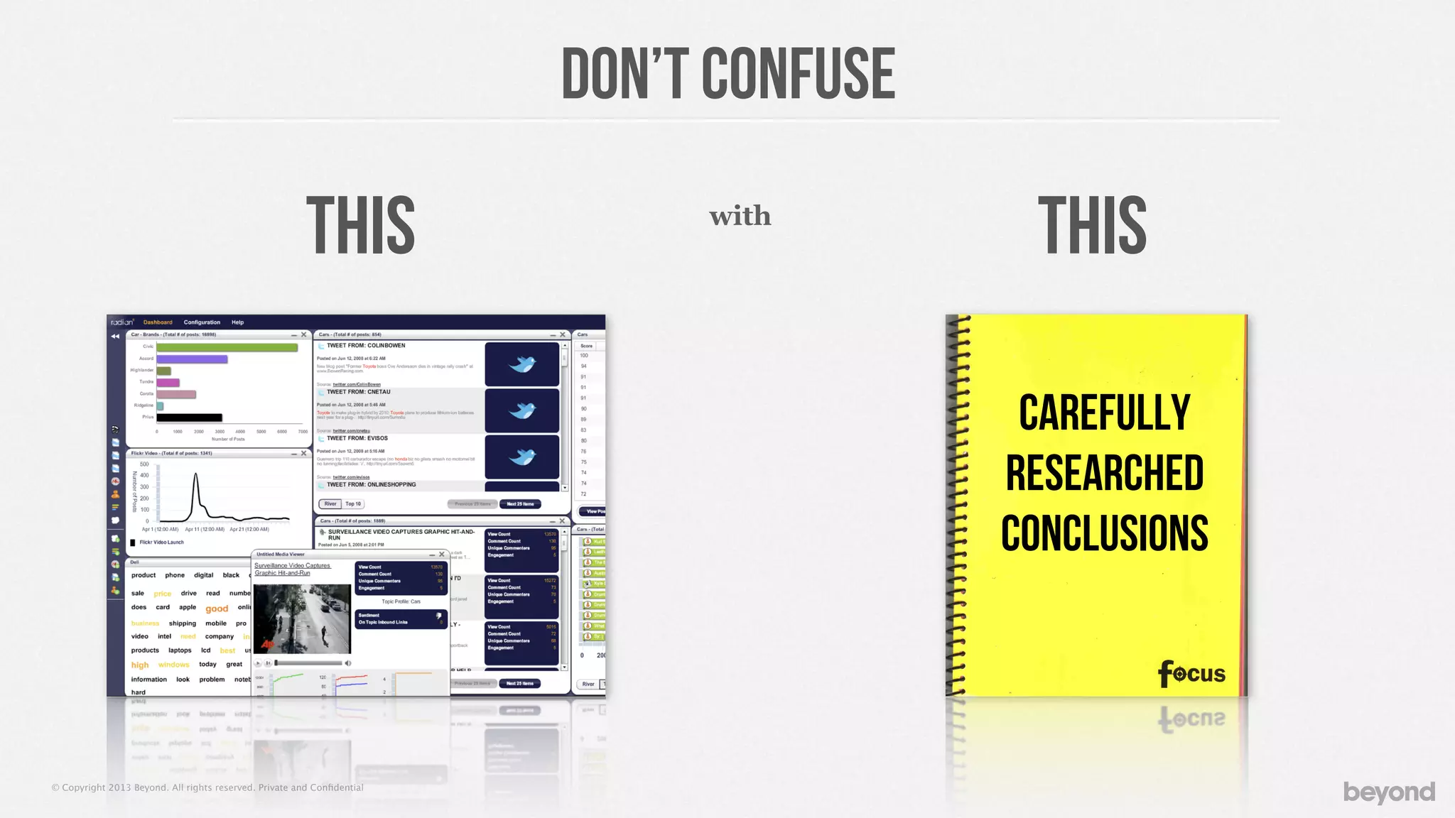 © Copyright 2013 Beyond. All rights reserved. Private and Conﬁdential
Don’t confuse
this thiswith
Carefully
researched
conclusions
 