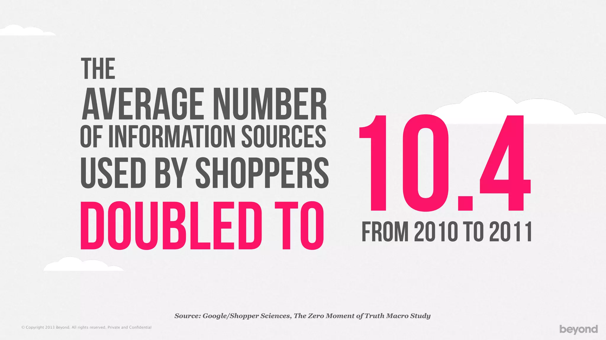 © Copyright 2013 Beyond. All rights reserved. Private and Conﬁdential
10.4
Source: Google/Shopper Sciences, The Zero Moment of Truth Macro Study
doubled to
the
average number
of information sources
used by shoppers
From 2010 to 2011
 