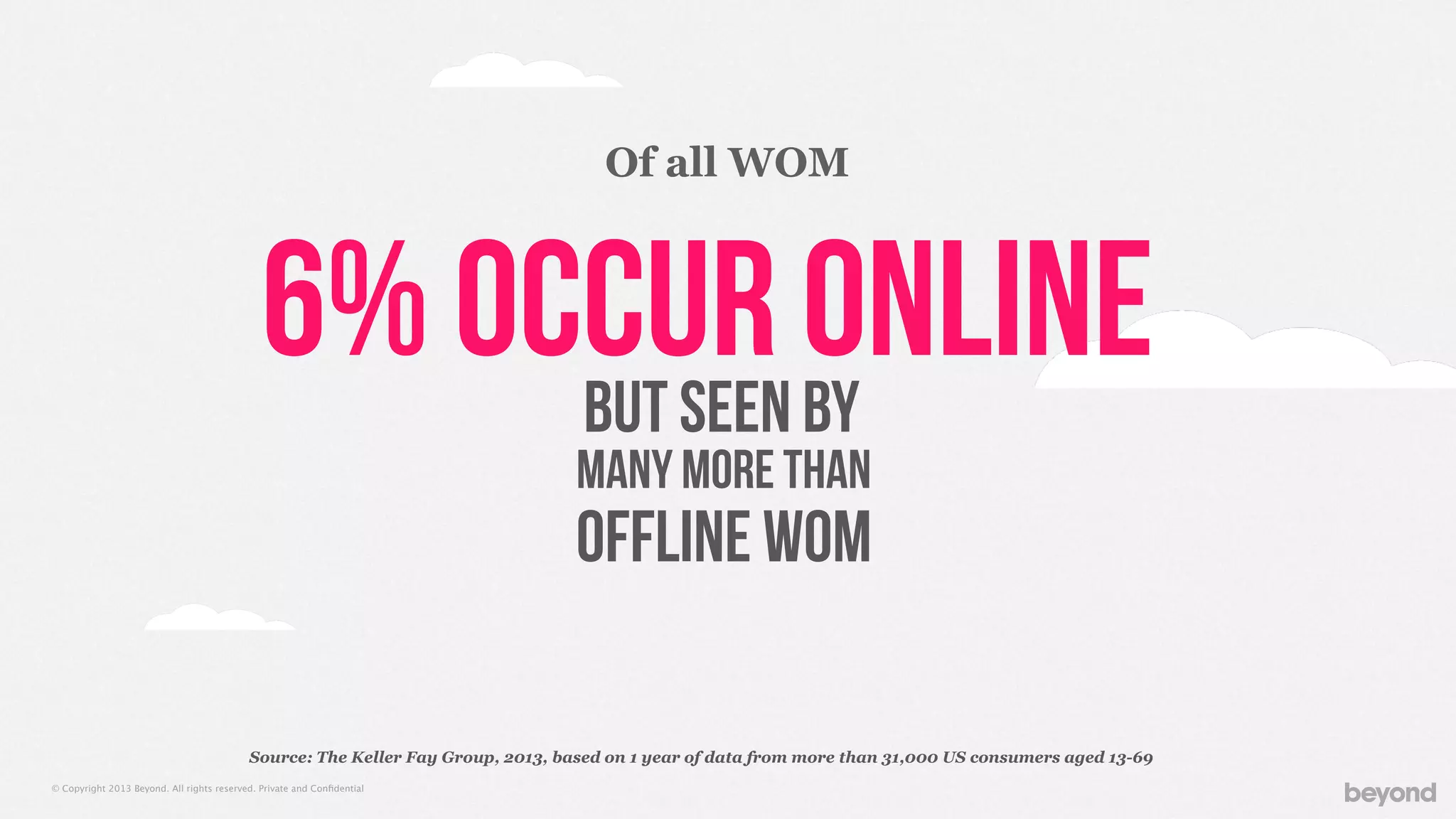 © Copyright 2013 Beyond. All rights reserved. Private and Conﬁdential
6% occur online
MANY MORE THAN
Source: The Keller Fay Group, 2013, based on 1 year of data from more than 31,000 US consumers aged 13-69
Of all WOM
BUT SEEN BY
OFFLINE WOM
 