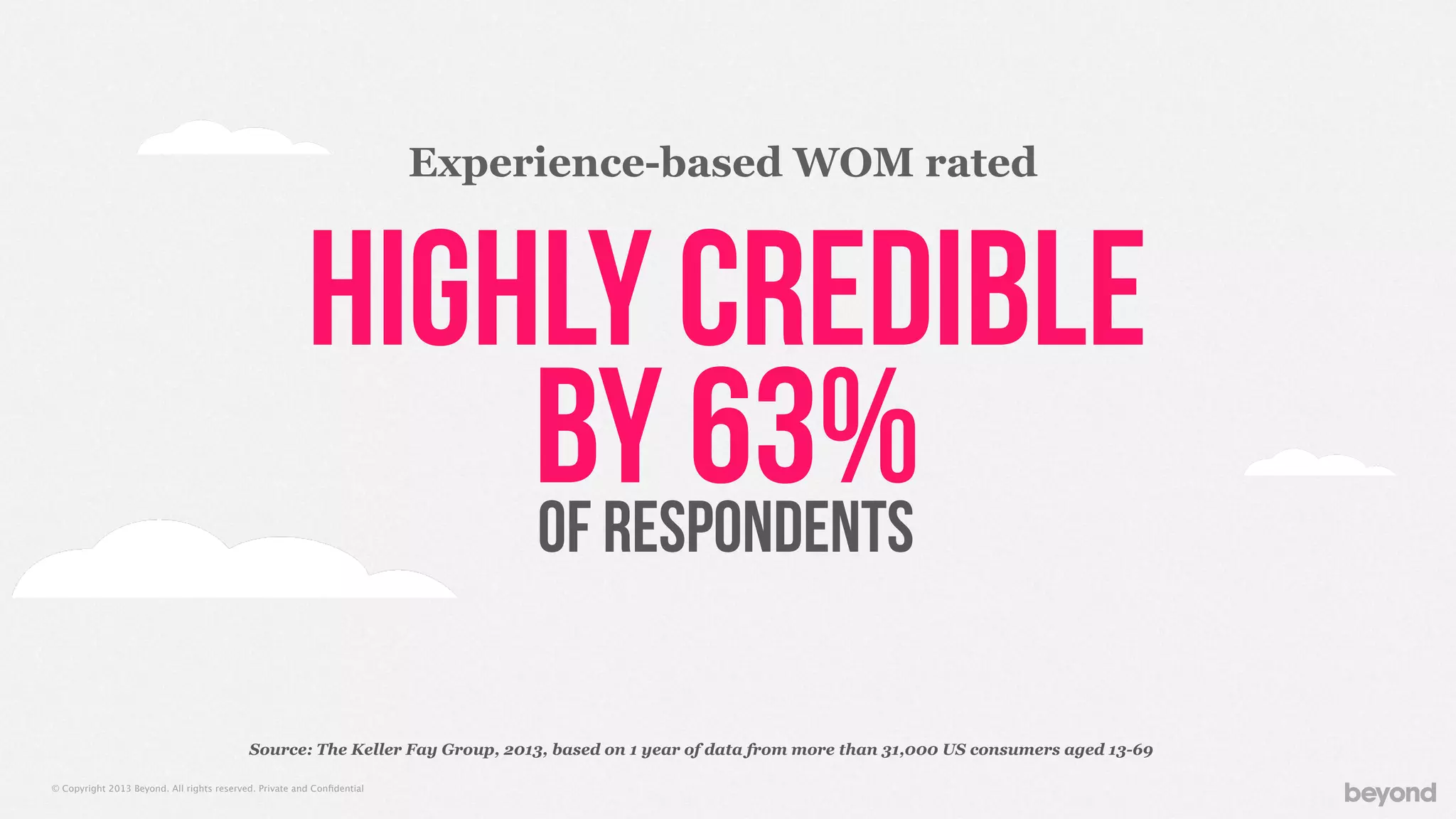© Copyright 2013 Beyond. All rights reserved. Private and Conﬁdential
Highly Credible
by 63%OF RESPONDENTS
Source: The Keller Fay Group, 2013, based on 1 year of data from more than 31,000 US consumers aged 13-69
Experience-based WOM rated
 