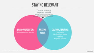 © Copyright 2013 Beyond. All rights reserved. Private and Conﬁdential
Cultural Tensions:
My needs
My family’s needs
Society
Popular culture
Brand Proposition:
How awesome we are
Meeting
needs
Content strategy
Branded utilities
Product development
Staying relevant
 