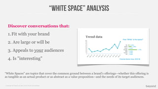 © Copyright 2013 Beyond. All rights reserved. Private and Conﬁdential
“white space” ANALYSIS
Discover conversations that:
1.Fit with your brand
2. Are large or will be
3. Appeals to your audiences
4. Is "interesting"
0
10
20
30
40
50
60
70
80
90
100
Apr-12
M
ay-12
Jun-12
Jul-12
Aug-12
Sep-12
O
ct-12
N
ov-12
D
ec-12
Jan-13
Feb-13
M
ar-13
0.00%
0.00%
0.00%
1.73%
0.00%
0.65%
0.22%
HP
Oracle
IBM
Google
Cisco
Mcsft
GE
How “White” is the space?
Potential Market Value: $131 B
Trend data
“White Spaces” are topics that cover the common ground between a brand’s offerings—whether this offering is
as tangible as an actual product or as abstract as a value proposition—and the needs of its target audiences.
 