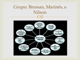 Grupo: Bressan, Marinês, e 
Nilson 
 
 