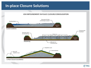 In-place Closure Solutions  