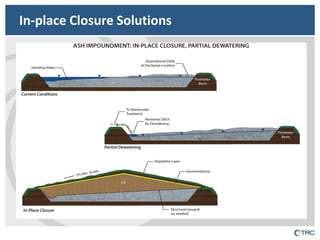 In-place Closure Solutions  