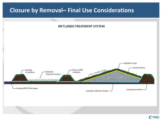 Closure by Removal– Final Use Considerations  