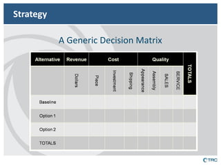 Strategy 
A Generic Decision Matrix  
