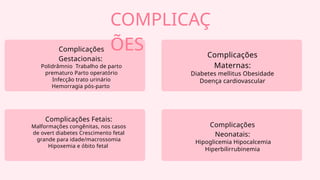 COMPLICAÇ
ÕES
Complicações
Gestacionais:
Polidrâmnio Trabalho de parto
prematuro Parto operatório
Infecção trato urinário
Hemorragia pós-parto
Complicações
Maternas:
Diabetes mellitus Obesidade
Doença cardiovascular
Complicações Fetais:
Malformações congênitas, nos casos
de overt diabetes Crescimento fetal
grande para idade/macrossomia
Hipoxemia e óbito fetal
Complicações
Neonatais:
Hipoglicemia Hipocalcemia
Hiperbilirrubinemia
 