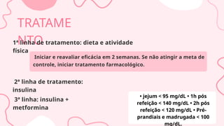 TRATAME
NTO
3ª linha: insulina +
metformina
2ª linha de tratamento:
insulina
1ª linha de tratamento: dieta e atividade
física
Iniciar e reavaliar eficácia em 2 semanas. Se não atingir a meta de
controle, iniciar tratamento farmacológico.
• jejum < 95 mg/dL • 1h pós
refeição < 140 mg/dL • 2h pós
refeição < 120 mg/dL • Pré-
prandiais e madrugada < 100
mg/dL.
 